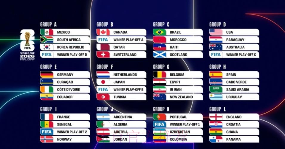 2026美加墨世界杯胜负预测最新