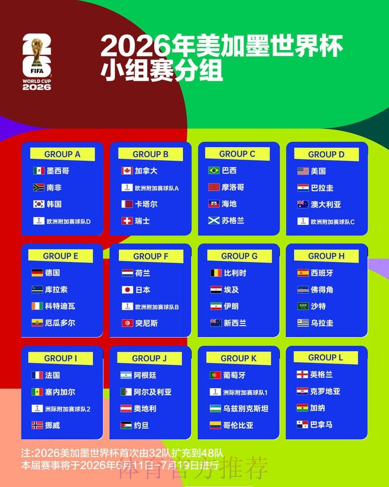 世界杯小组赛积分更新