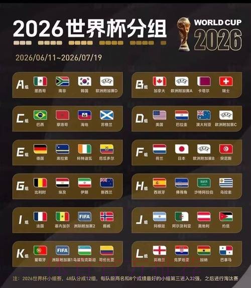 2026美加墨世界杯数据统计免费