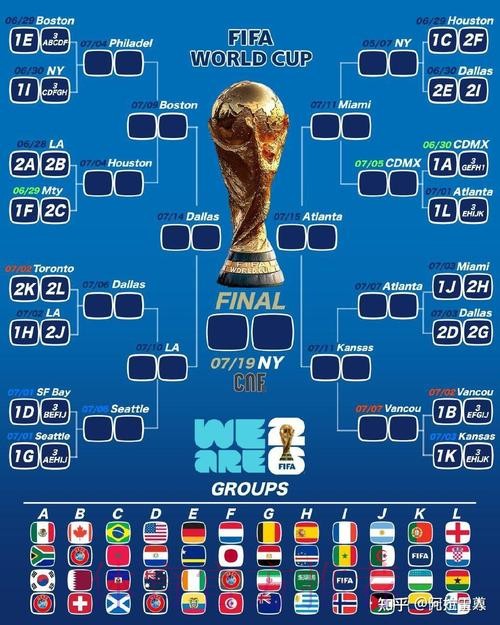 2026世界杯比分哪个好官方 2026世界杯比分哪个好官方