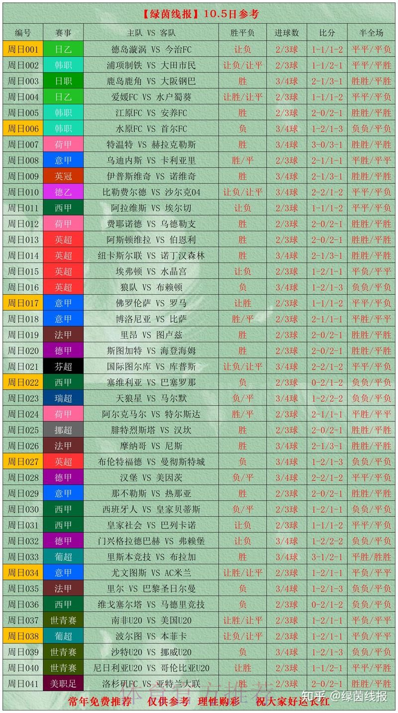 世界杯比分正规官方