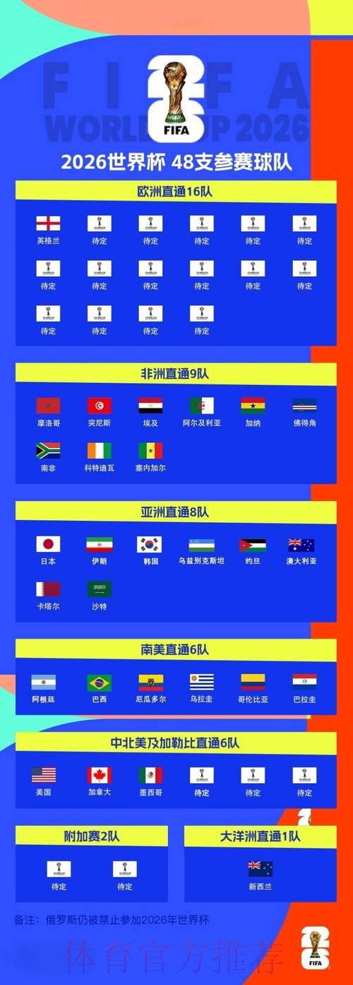 世界杯比分教程官方